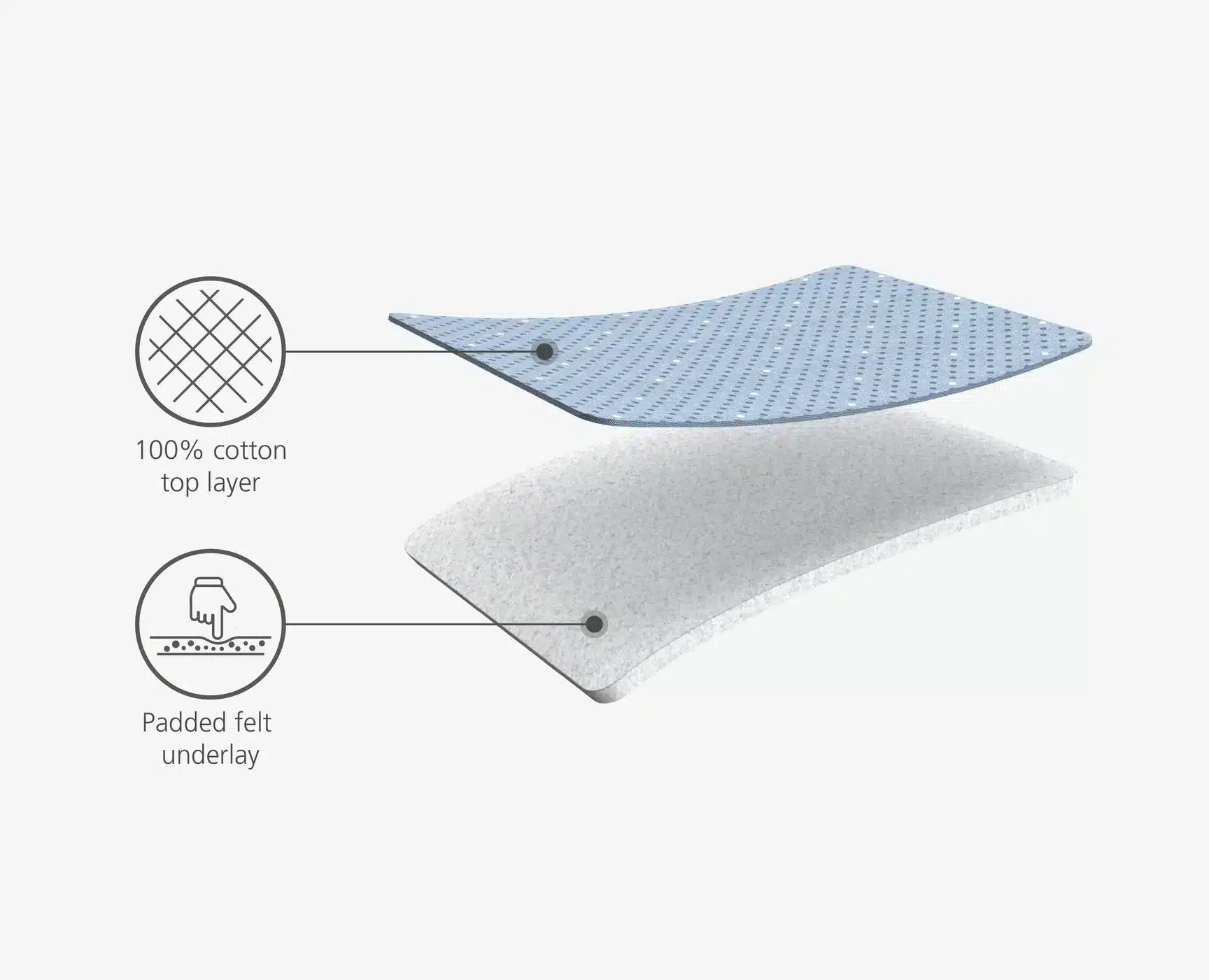 Joseph Joseph Pocket Folding Ironing Board 6 Joseph Joseph Pocket Folding Ironing Board - Image 6